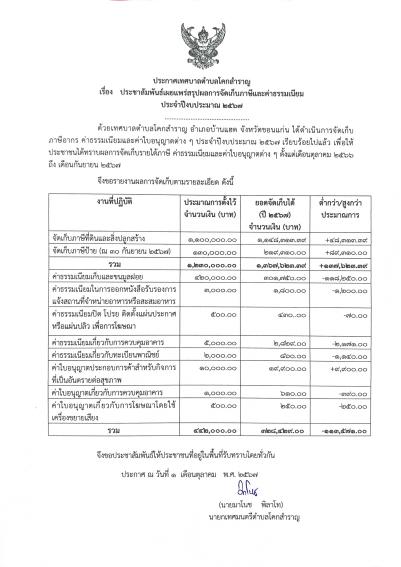 ประกาศเทศบาลตำบลโคกสำราญ เรื่อง ประชาสัมพันธ์สรุปผลการจัดเก็บภาษีและค่าธรรมเนียม ประจำปีงบประมาณ 2567