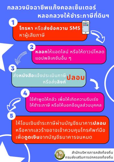 ประชาสัมพันธ์แจ้งเตือนให้ประชาชนระมัดระวังการดำเนินงานของกลุ่มมิจฉาชีพ เกี่ยวกับกลลวงมิจฉาชีพแก๊งคอลเซนเตอร์หลอกลวงให้ชำระภาษี 